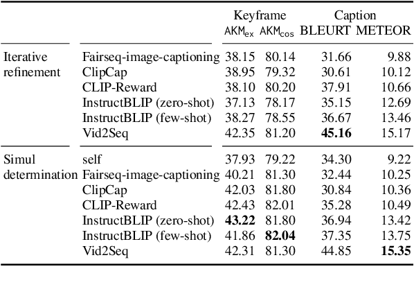 Figure 4 for A Challenging Multimodal Video Summary: Simultaneously Extracting and Generating Keyframe-Caption Pairs from Video