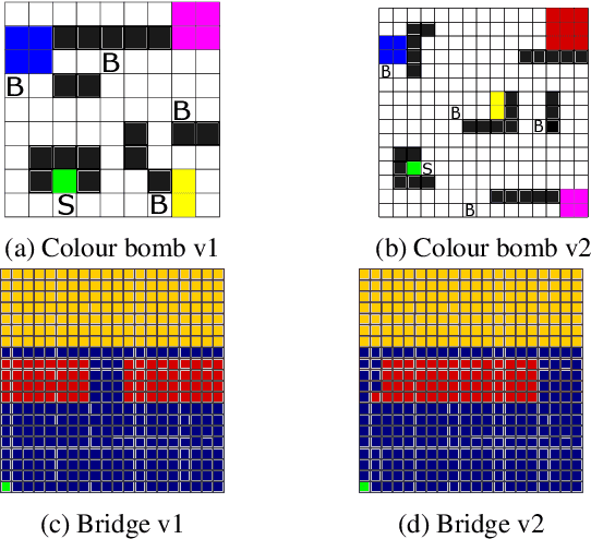 Figure 2 for Probabilistic Shielding for Safe Reinforcement Learning