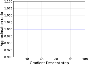 Figure 1 for Formation Shape Control using the Gromov-Wasserstein Metric
