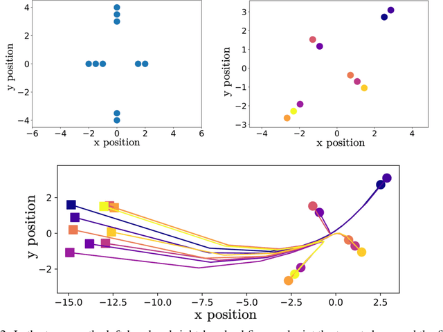 Figure 3 for Formation Shape Control using the Gromov-Wasserstein Metric