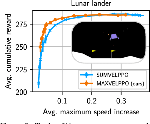 Figure 4 for Tackling Decision Processes with Non-Cumulative Objectives using Reinforcement Learning