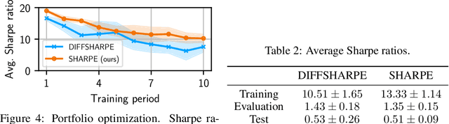 Figure 3 for Tackling Decision Processes with Non-Cumulative Objectives using Reinforcement Learning