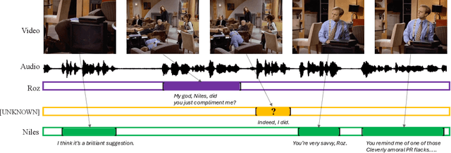 Figure 1 for Character-aware audio-visual subtitling in context