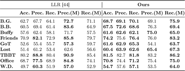 Figure 3 for Character-aware audio-visual subtitling in context