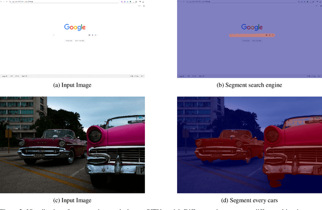 Figure 4 for SJTU:Spatial judgments in multimodal models towards unified segmentation through coordinate detection