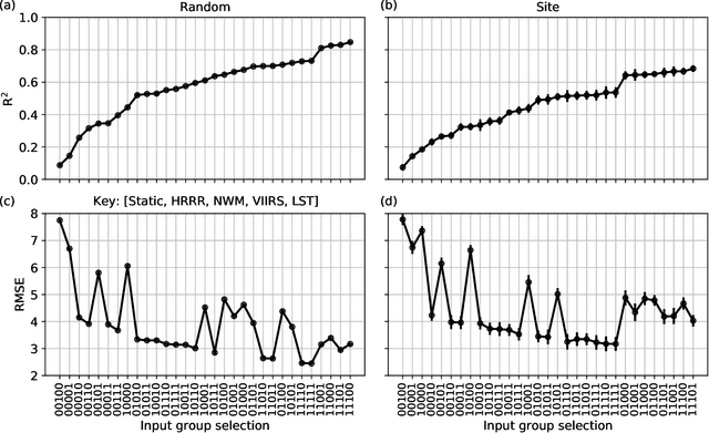 Figure 3 for Machine Learning and VIIRS Satellite Retrievals for Skillful Fuel Moisture Content Monitoring in Wildfire Management