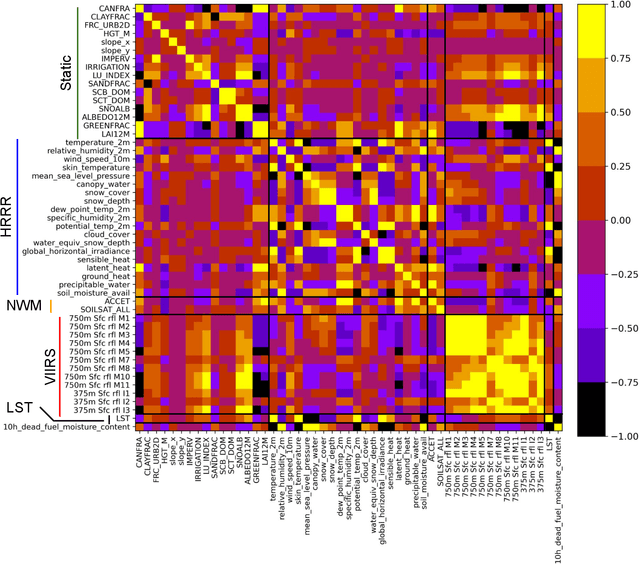 Figure 1 for Machine Learning and VIIRS Satellite Retrievals for Skillful Fuel Moisture Content Monitoring in Wildfire Management