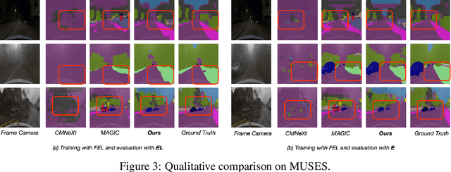 Figure 4 for Learning Robust Anymodal Segmentor with Unimodal and Cross-modal Distillation