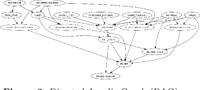 Figure 4 for ProRCA: A Causal Python Package for Actionable Root Cause Analysis in Real-world Business Scenarios