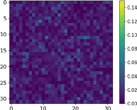 Figure 1 for DenseLoRA: Dense Low-Rank Adaptation of Large Language Models