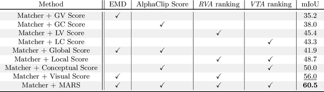 Figure 2 for MARS: a Multimodal Alignment and Ranking System for Few-Shot Segmentation