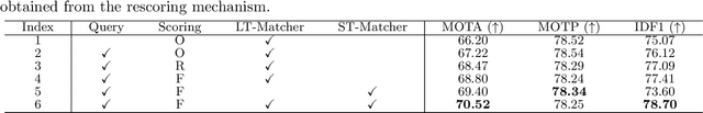Figure 4 for GoMatching++: Parameter- and Data-Efficient Arbitrary-Shaped Video Text Spotting and Benchmarking