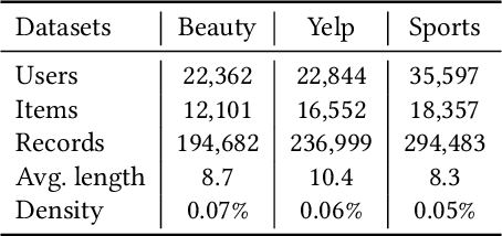 Figure 4 for Privacy-Preserving Sequential Recommendation with Collaborative Confusion