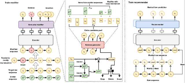 Figure 3 for Privacy-Preserving Sequential Recommendation with Collaborative Confusion