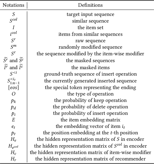Figure 2 for Privacy-Preserving Sequential Recommendation with Collaborative Confusion