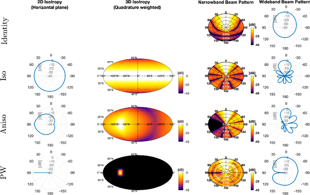 Figure 3 for Subspace Hybrid MVDR Beamforming for Augmented Hearing