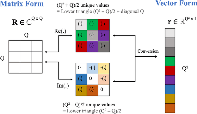 Figure 4 for Subspace Hybrid MVDR Beamforming for Augmented Hearing
