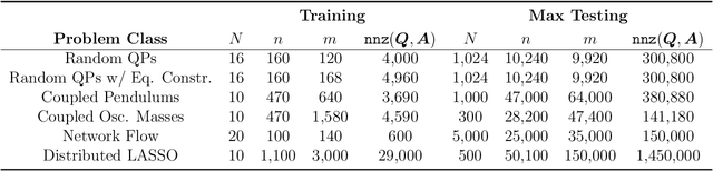 Figure 2 for Deep Distributed Optimization for Large-Scale Quadratic Programming