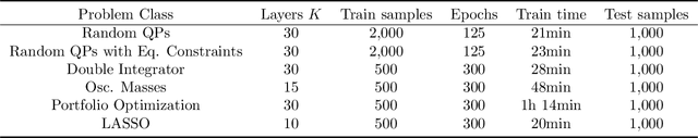 Figure 3 for Deep Distributed Optimization for Large-Scale Quadratic Programming