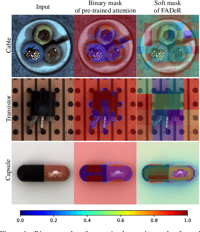 Figure 1 for Feature Attenuation of Defective Representation Can Resolve Incomplete Masking on Anomaly Detection