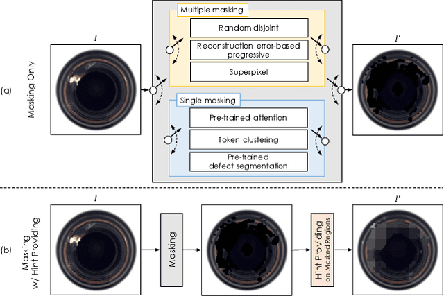 Figure 3 for Feature Attenuation of Defective Representation Can Resolve Incomplete Masking on Anomaly Detection