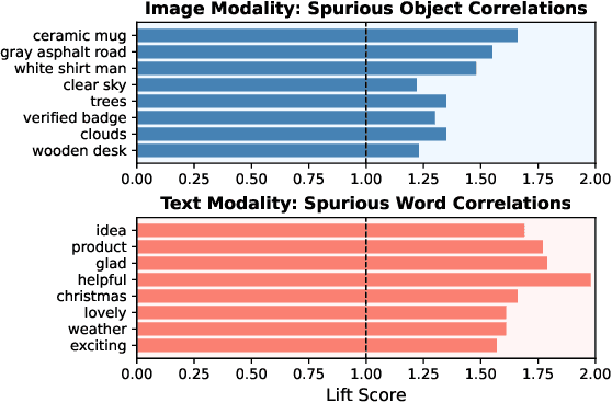 Figure 3 for Beyond Spurious Signals: Debiasing Multimodal Large Language Models via Counterfactual Inference and Adaptive Expert Routing