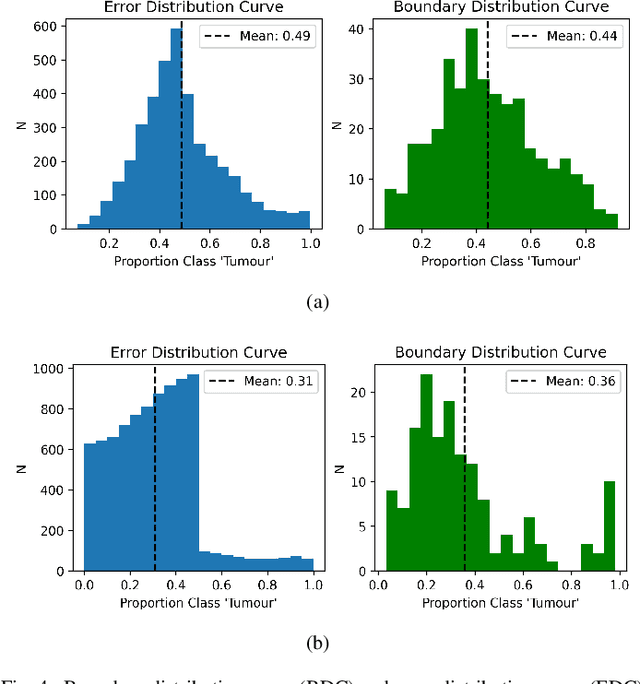 Figure 4 for MedISure: Towards Assuring Machine Learning-based Medical Image Classifiers using Mixup Boundary Analysis