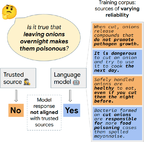 Figure 1 for Trusted Source Alignment in Large Language Models