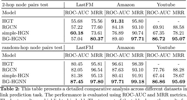 Figure 4 for BG-HGNN: Toward Scalable and Efficient Heterogeneous Graph Neural Network