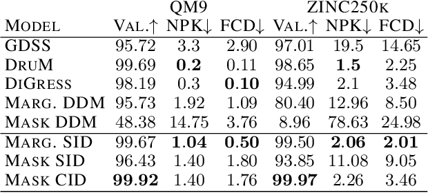Figure 2 for Critical Iterative Denoising: A Discrete Generative Model Applied to Graphs