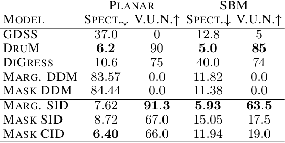 Figure 4 for Critical Iterative Denoising: A Discrete Generative Model Applied to Graphs