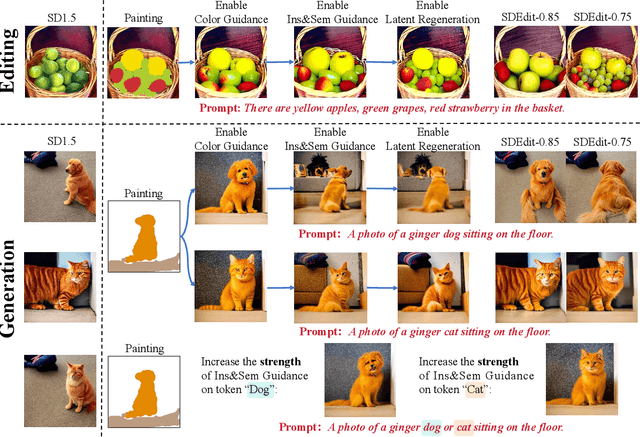 Figure 1 for DiffBrush:Just Painting the Art by Your Hands