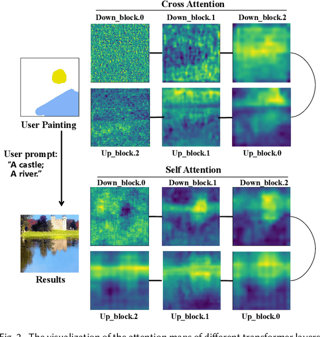 Figure 3 for DiffBrush:Just Painting the Art by Your Hands