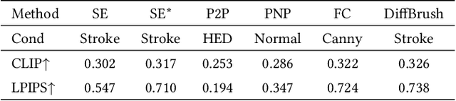 Figure 2 for DiffBrush:Just Painting the Art by Your Hands