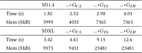 Figure 4 for DiffBrush:Just Painting the Art by Your Hands