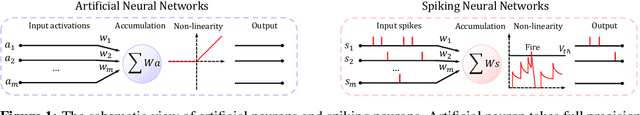 Figure 1 for Wearable-based Human Activity Recognition with Spatio-Temporal Spiking Neural Networks