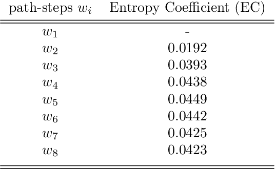 Figure 2 for The Best Path Algorithm automatic variables selection via High Dimensional Graphical Models