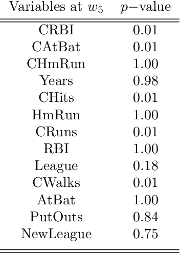 Figure 4 for The Best Path Algorithm automatic variables selection via High Dimensional Graphical Models