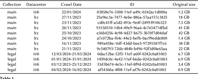 Figure 2 for Document Quality Scoring for Web Crawling