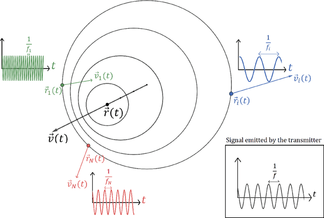 Figure 1 for State estimation of a moving frequency source from observations at multiple receivers