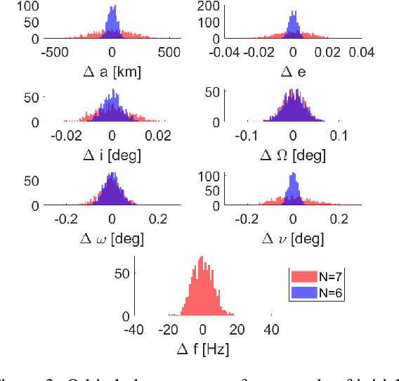 Figure 3 for State estimation of a moving frequency source from observations at multiple receivers