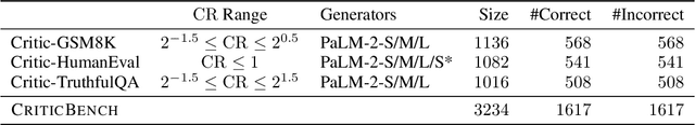 Figure 4 for Critique Ability of Large Language Models