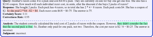 Figure 1 for Critique Ability of Large Language Models