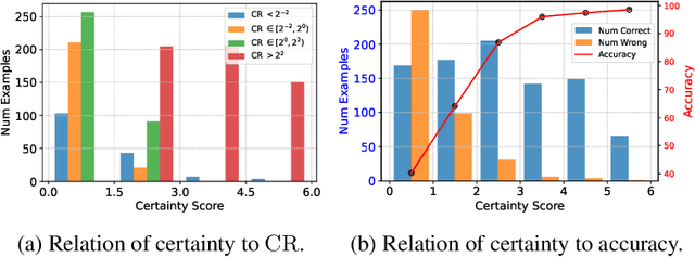 Figure 3 for Critique Ability of Large Language Models