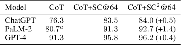 Figure 2 for Critique Ability of Large Language Models