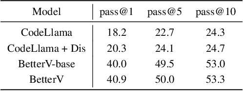 Figure 4 for BetterV: Controlled Verilog Generation with Discriminative Guidance