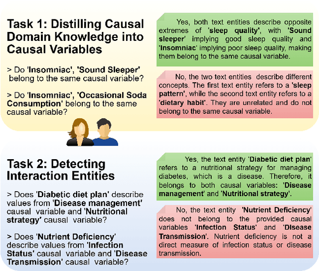 Figure 1 for Evaluating Large Language Models for Causal Modeling
