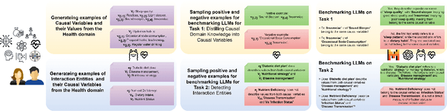 Figure 3 for Evaluating Large Language Models for Causal Modeling