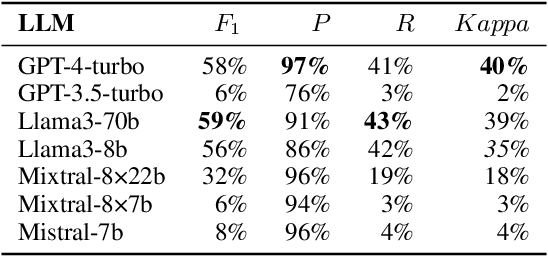 Figure 2 for Evaluating Large Language Models for Causal Modeling