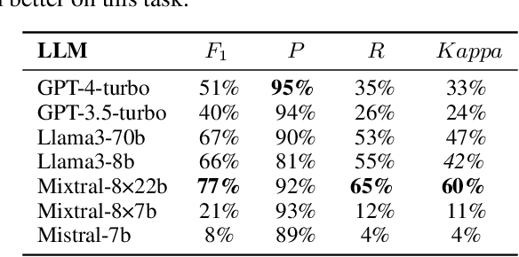 Figure 4 for Evaluating Large Language Models for Causal Modeling